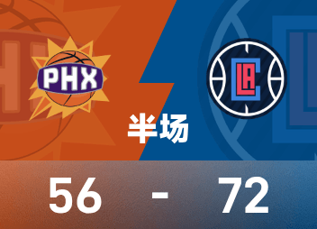 Harden thực hiện 5 trong số 6 quả ba điểm và ghi hiệu quả 26 điểm, 3 rebound và 4 kiến tạo. Booker chỉ ghi được 8 điểm. Clippers 72-56 Suns trong giờ nghỉ giải lao.