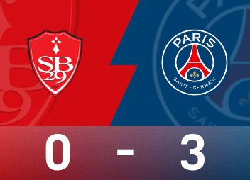 Tường thuật trận đấu Ligue 1: Achraf lập cú đúp, Del Castillo thiếu điểm, Paris 3-0 Brest